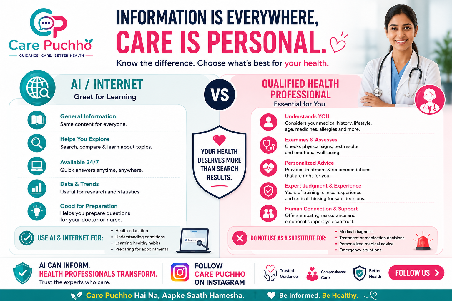 Image showing difference between AI or Internet and Health Professional Personalised Health Advice.